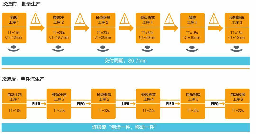 钣金加工产品在自动化及电梯行业中的应用 -米乐官方站网页版-米乐(中国)