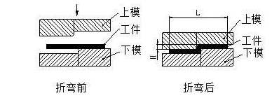 钣金加工中数控折弯加工零件范围及加工精度参数的详细解答-米乐官方站网页版-米乐(中国)
