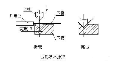 钣金加工中数控折弯加工零件范围及加工精度参数的详细解答-米乐官方站网页版-米乐(中国)
