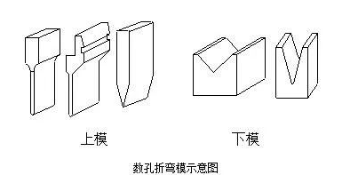 钣金加工中数控折弯加工零件范围及加工精度参数的详细解答-米乐官方站网页版-米乐(中国)
