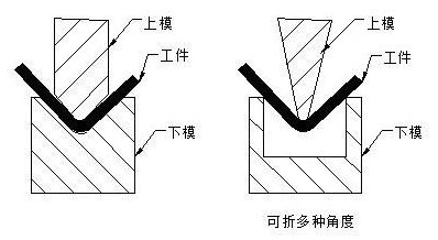 钣金加工中数控折弯加工零件范围及加工精度参数的详细解答-米乐官方站网页版-米乐(中国)