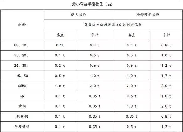 钣金加工中数控折弯加工零件范围及加工精度参数的详细解答-米乐官方站网页版-米乐(中国)