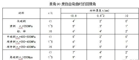 钣金加工中数控折弯加工零件范围及加工精度参数的详细解答-米乐官方站网页版-米乐(中国)