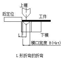 钣金加工中数控折弯加工零件范围及加工精度参数的详细解答-米乐官方站网页版-米乐(中国)