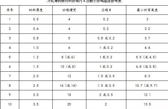 钣金加工中数控折弯加工零件范围及加工精度参数的详细解答-米乐官方站网页版-米乐(中国)