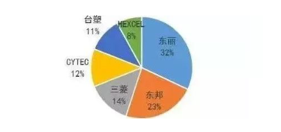 涉及钣金加工行业、全球领先的高客户设备-米乐官方站网页版-米乐(中国)